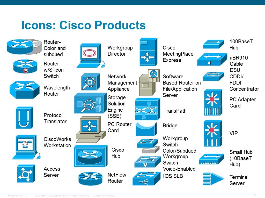 Cisco Visio Icons