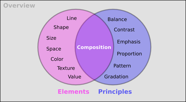 Design Elements and Principles Examples