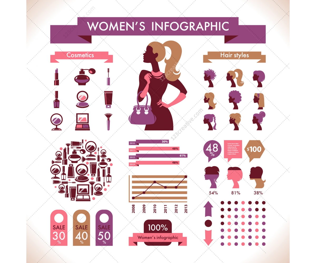 Fashion Design Infographic