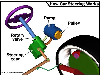 How Does a Car Steering System Work