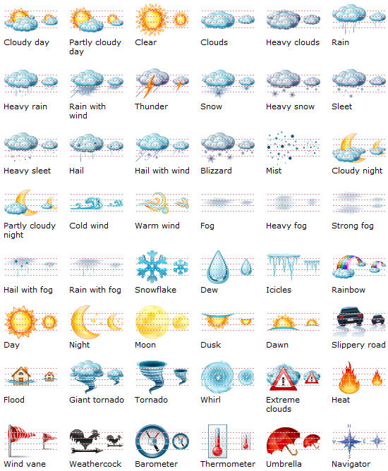 iPhone Weather Symbols Meaning
