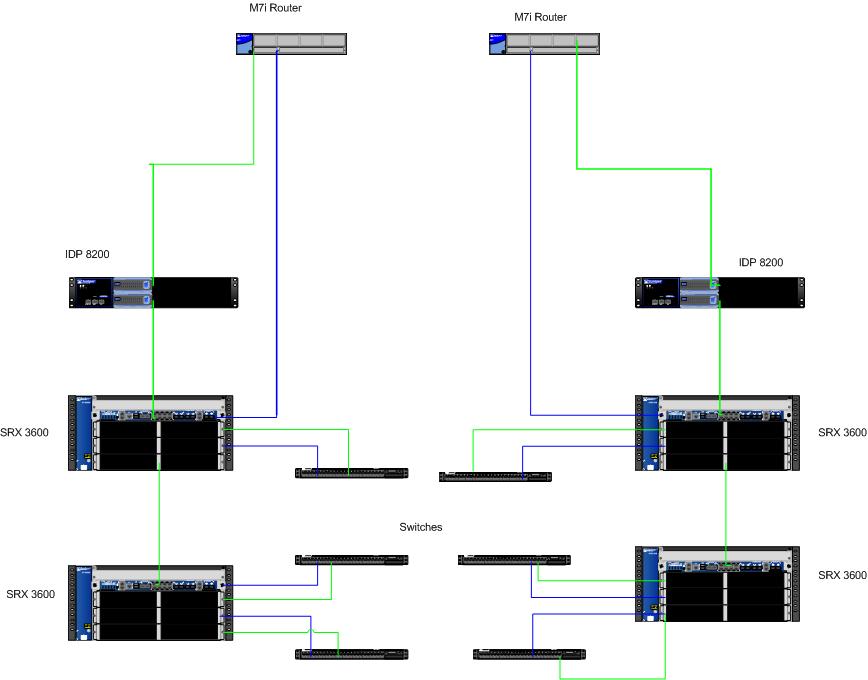 stencil visio router - photo #31