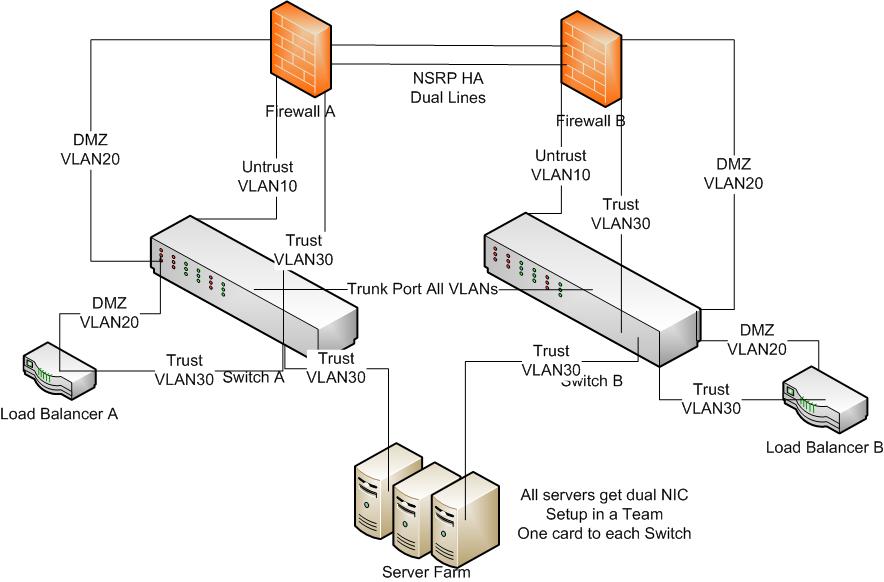 stencil visio load balancer - photo #3