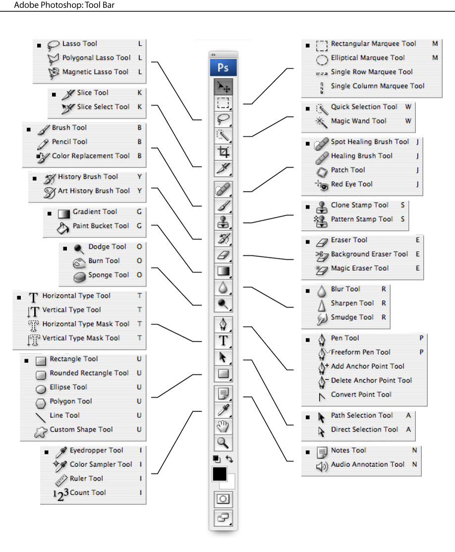 Photoshop Toolbar