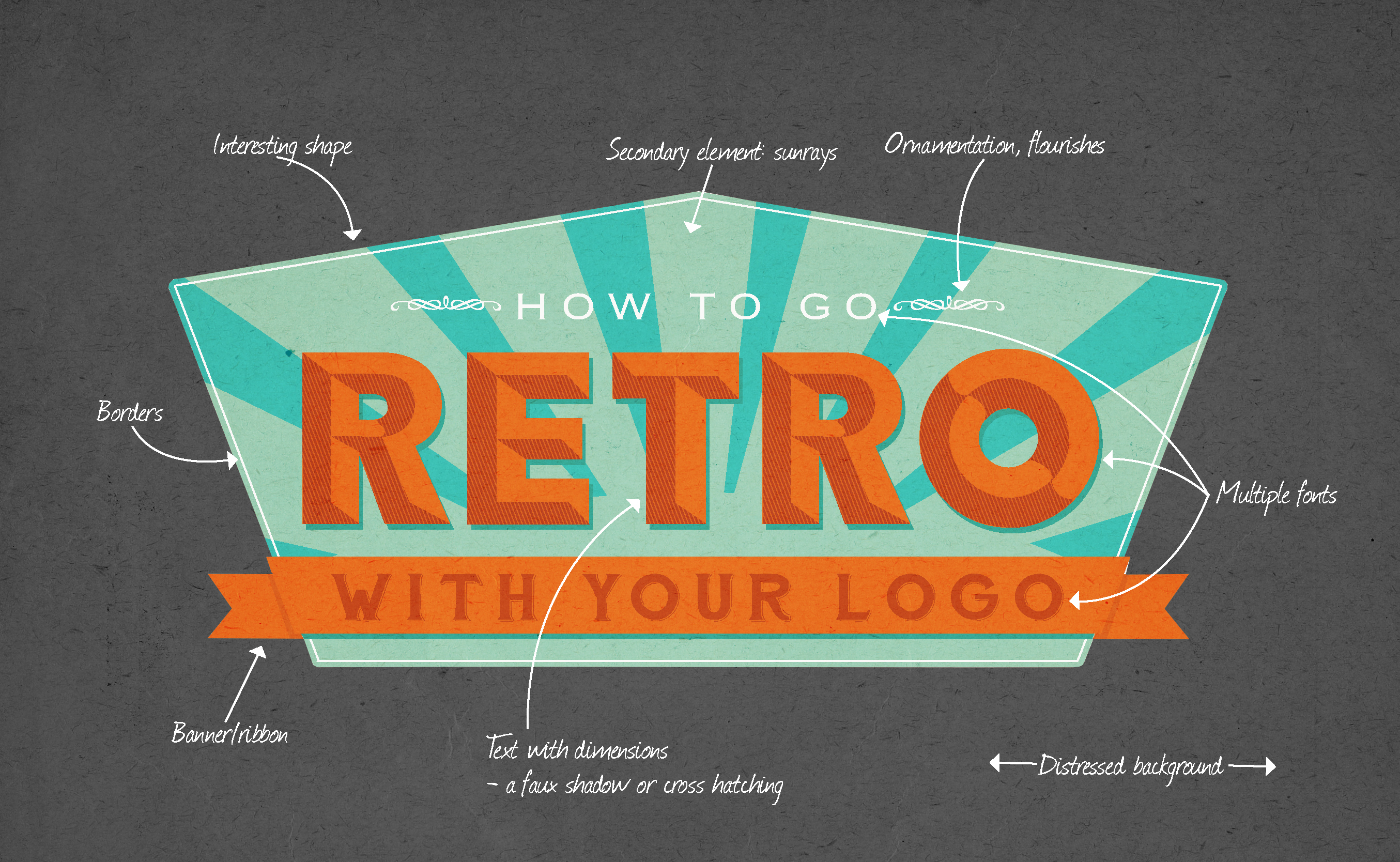 Retro Logo Designs