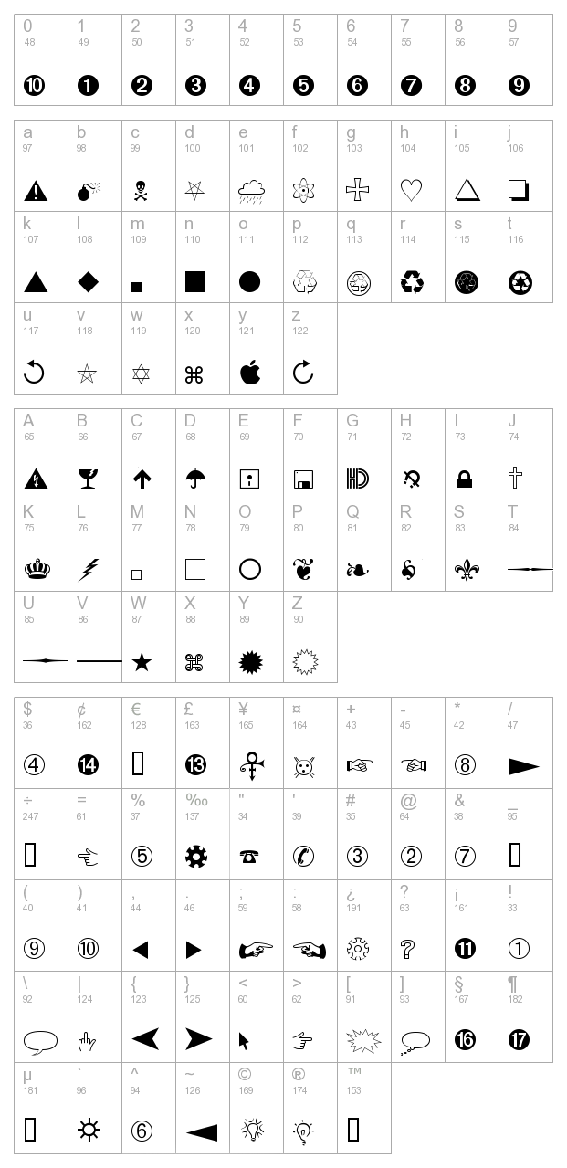 Symbol Font Character Map