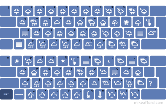 Symbols Font Keyboard Layout