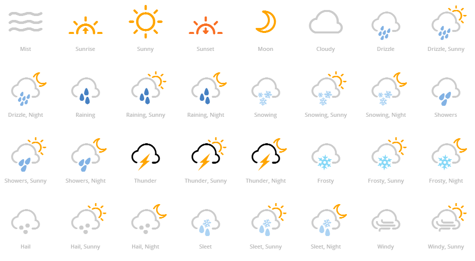 Weather Icon Font