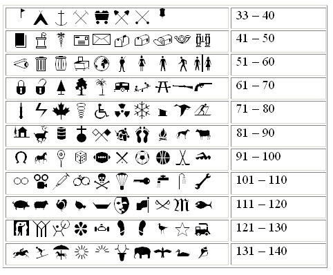 Weather Map Symbols Font