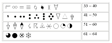 Weather Map Symbols Font