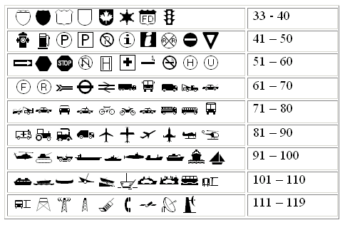 Weather Map Symbols Font
