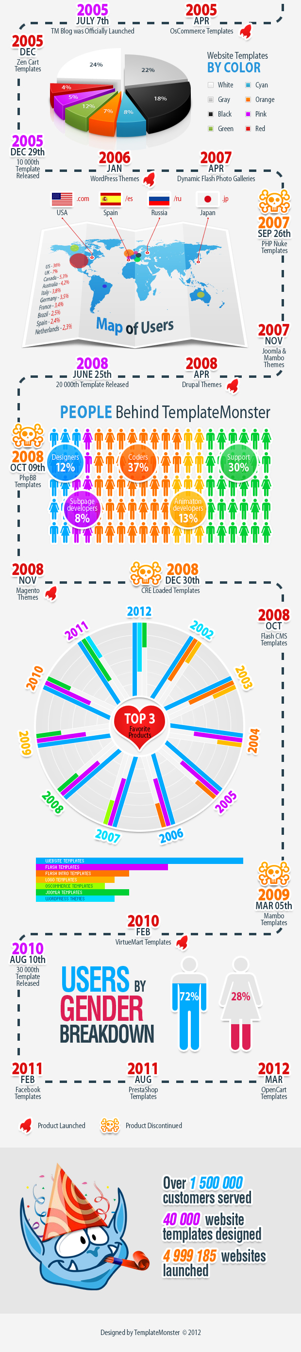 10 Year Work History Template 10 Year Work History Template