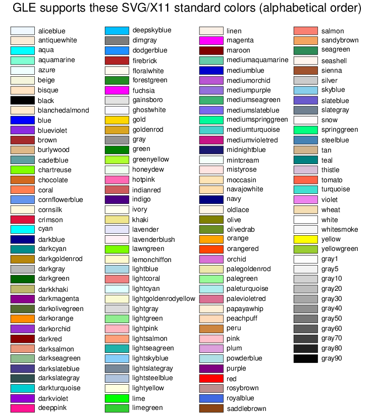 Alphabetical colorList