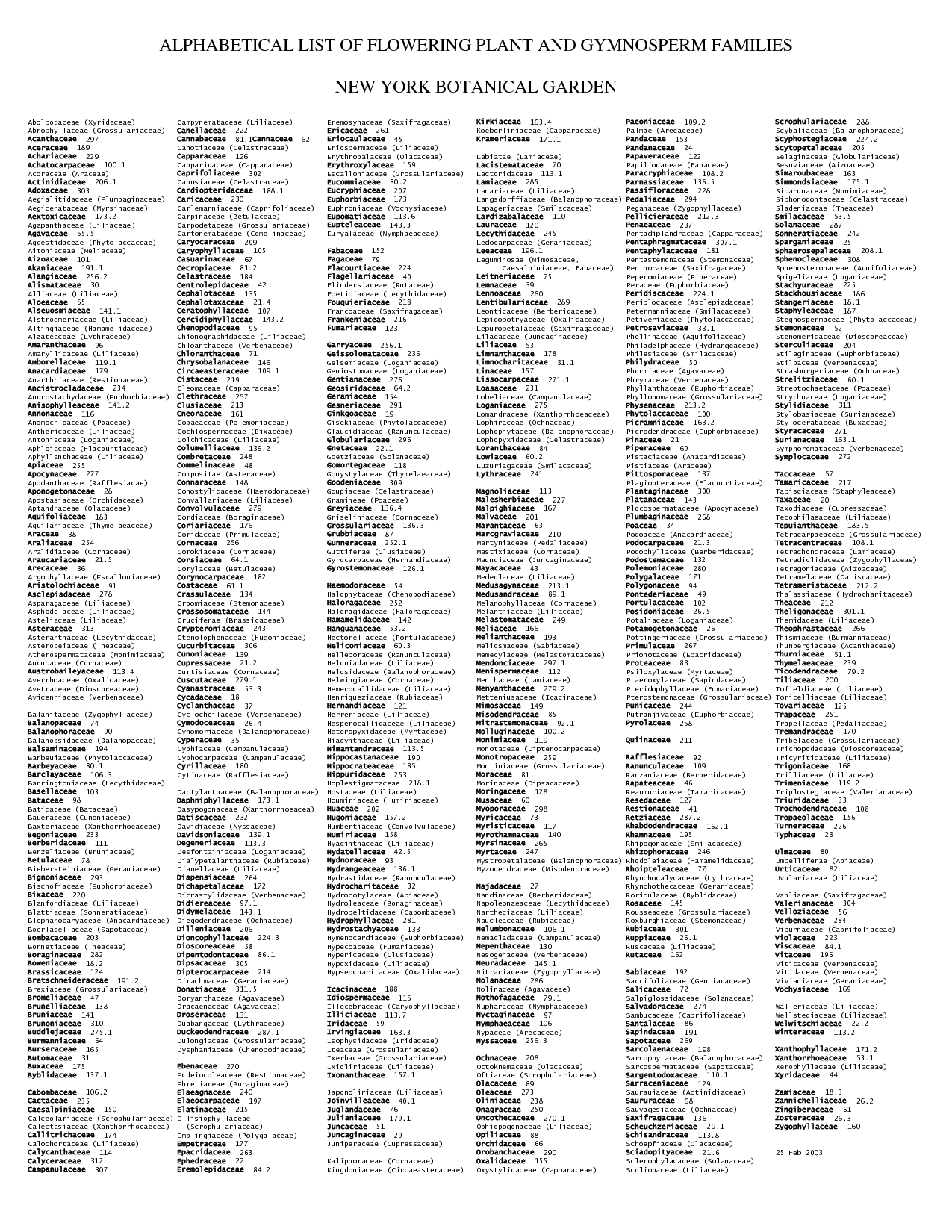 Alphabetical List of Plants Flowers Alphabetical List of Plants Flowers