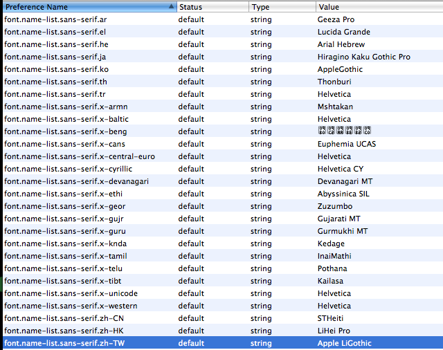 Font Name List Font Name List
