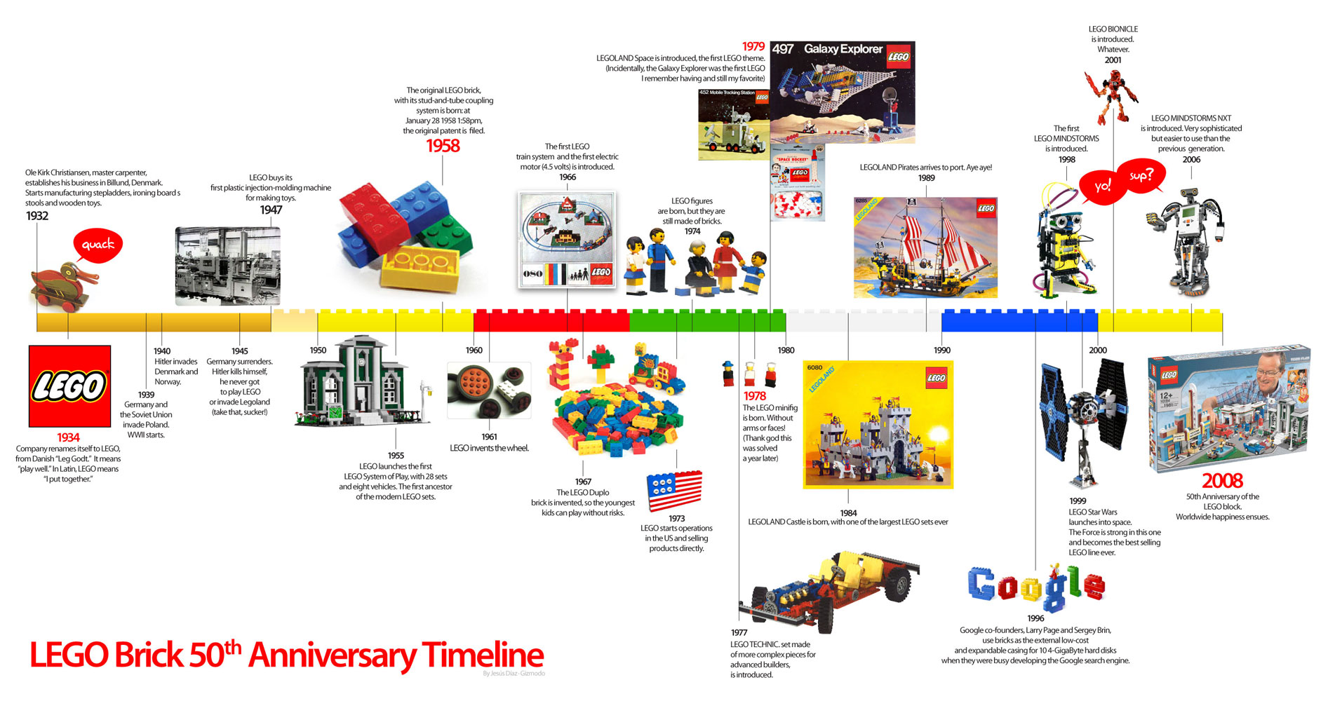 LEGO History Timeline