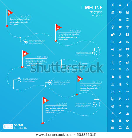 Project Milestone Timeline Template