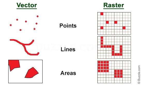 Vector and Raster Data Model Vector and Raster Data Model