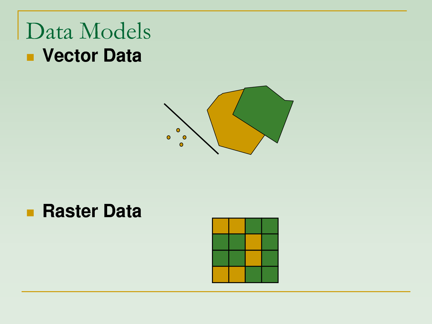 Vector and Raster Data Model Vector and Raster Data Model