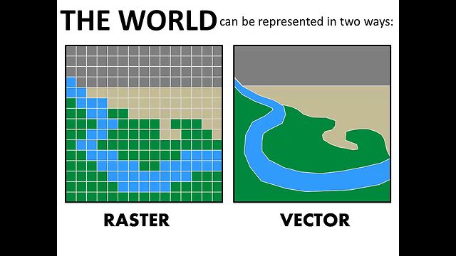 Vector vs Raster Data Vector vs Raster Data