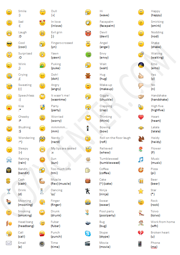 All Hidden Skype Emoticons