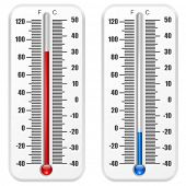 Art Clip Thermometer Template