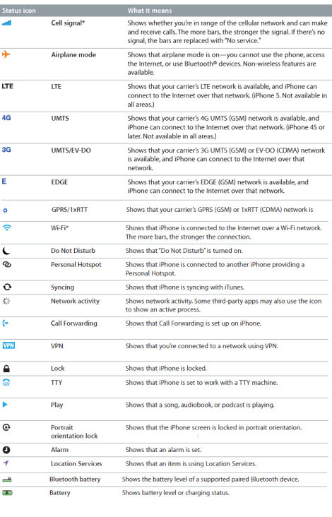 iPhone Icons On AT&T Cell Phones