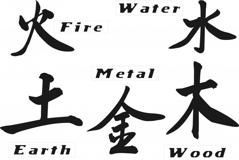 Japanese Element Symbols Chinese