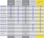 Jeep Wrangler Comparison Chart