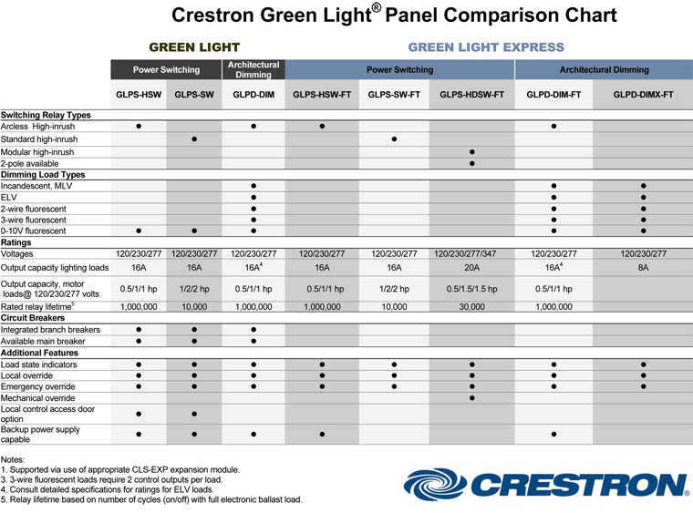 Lighting Comparison Chart