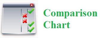 Payroll Comparison Chart