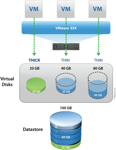 Server Storage Visio Stencils