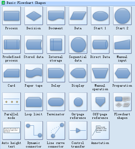 Shape Flow Chart Symbols Meaning