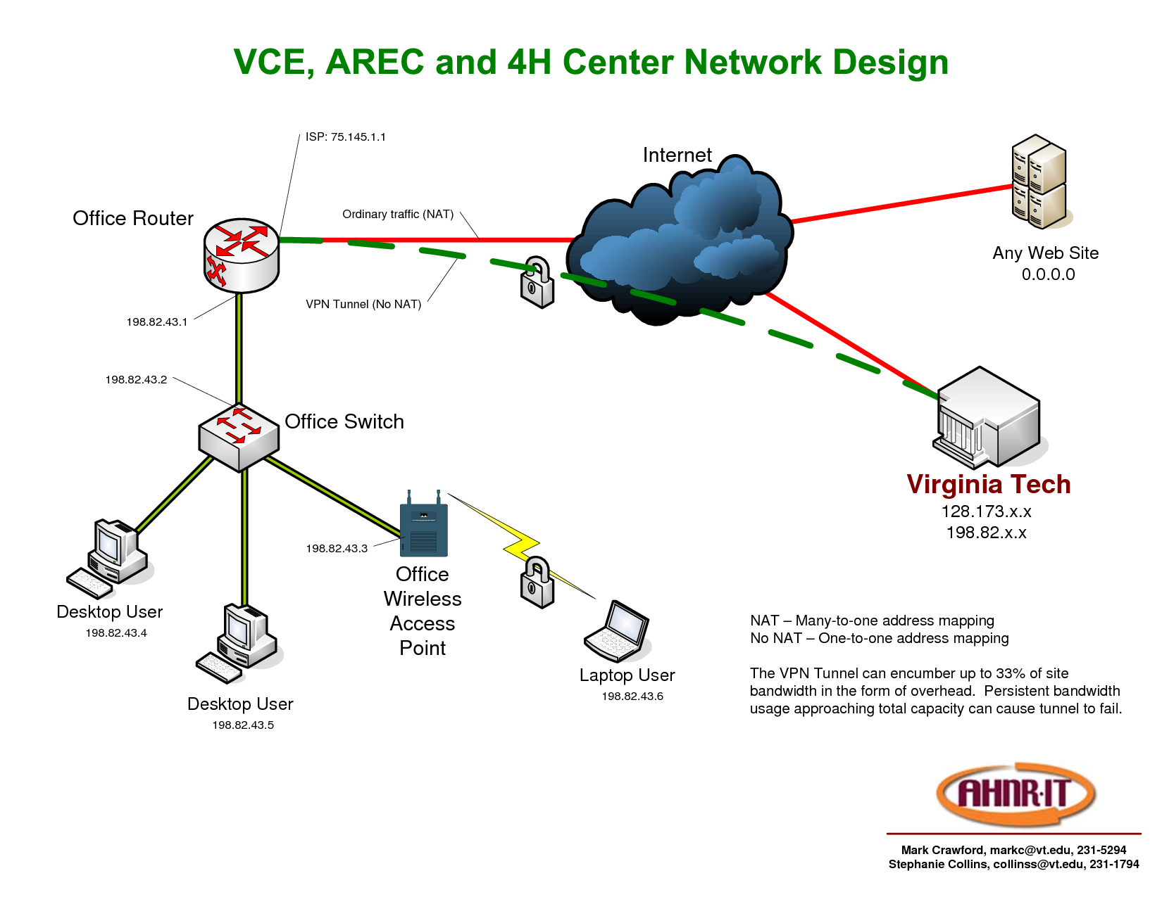 Visio Network Diagram