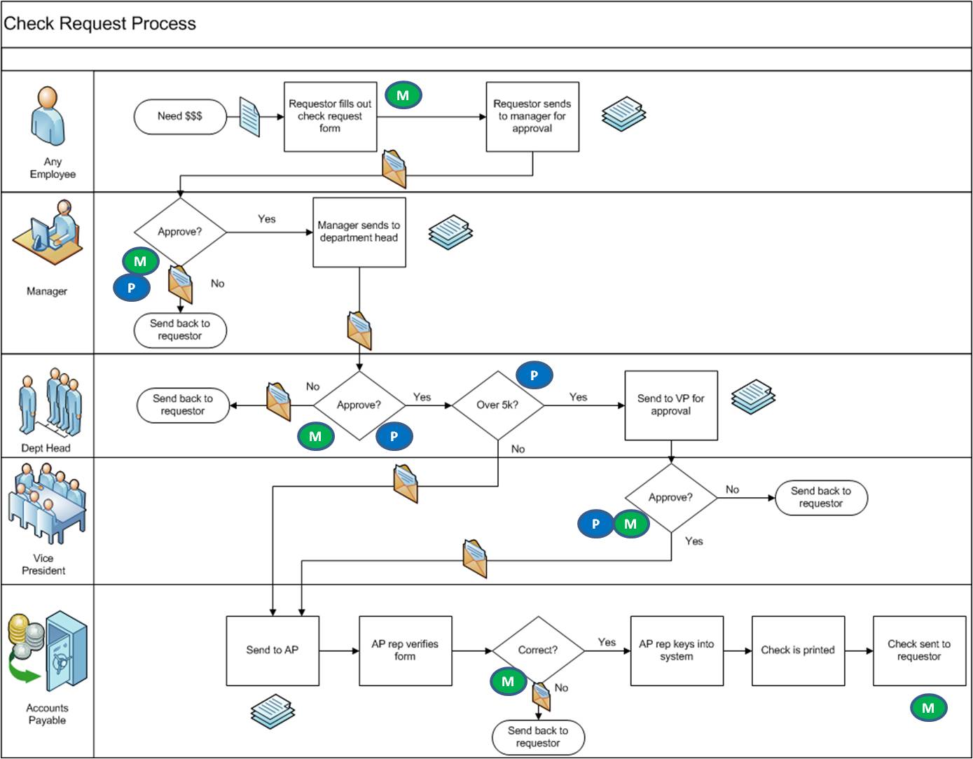 Visio Process Mapping