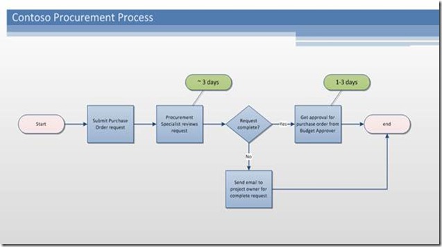 Visio Workflow Diagram Examples