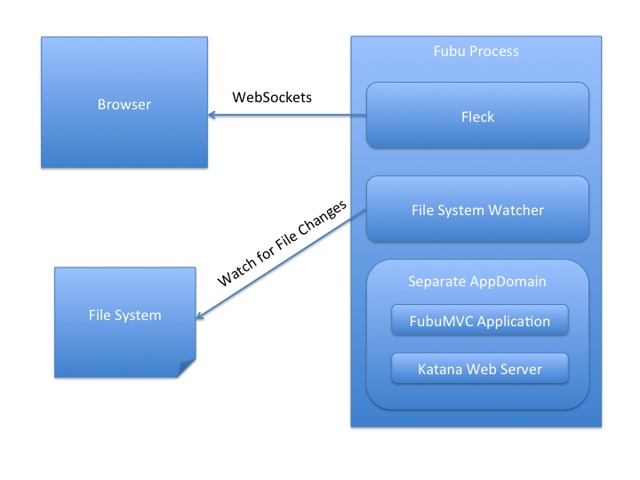 Web Application Server Icon