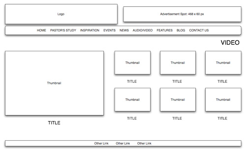 Web Page Wireframe Mockup Examples