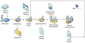 Work Process Flow Diagram