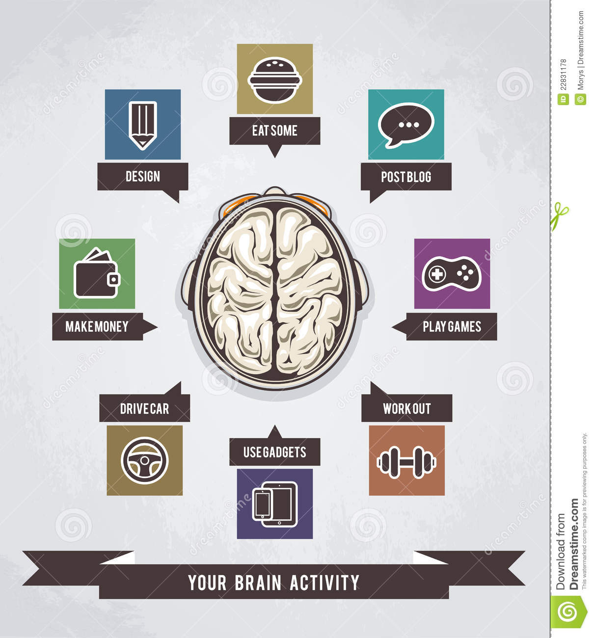 Brain Activities