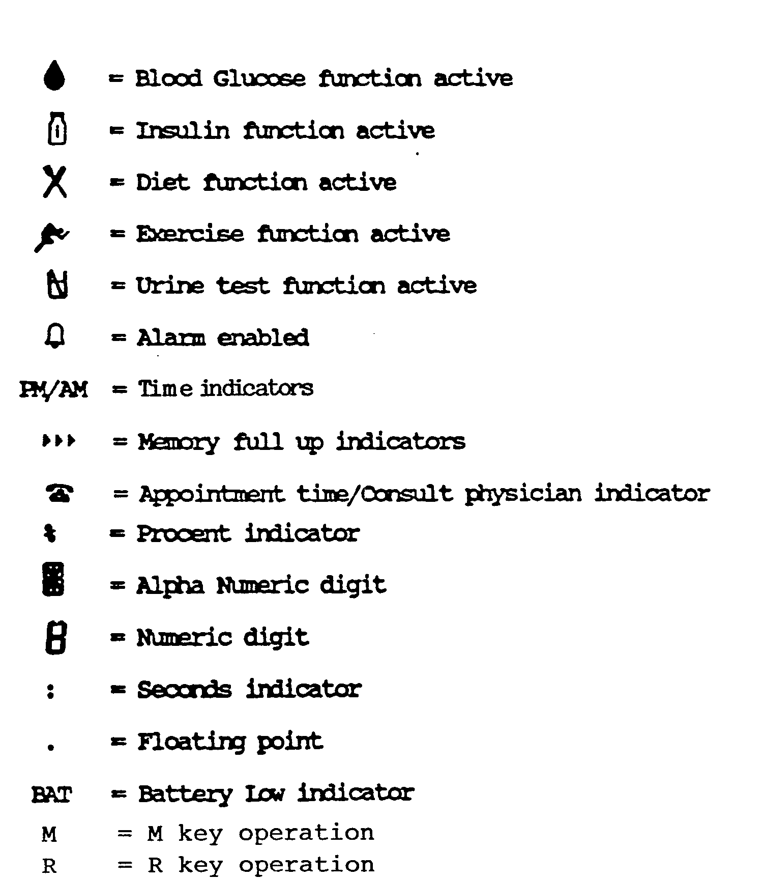 Computer Keyboard Symbols and Meanings
