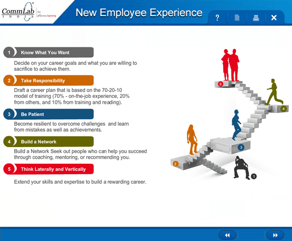 Employee Training and Development Icon Employee Training and Development Icon