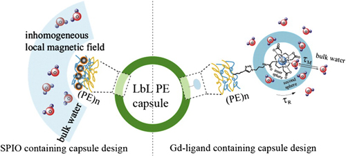 Graphical Abstract Example