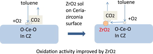 Graphical Abstract Example