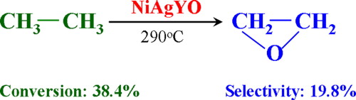 Graphical Abstract Example