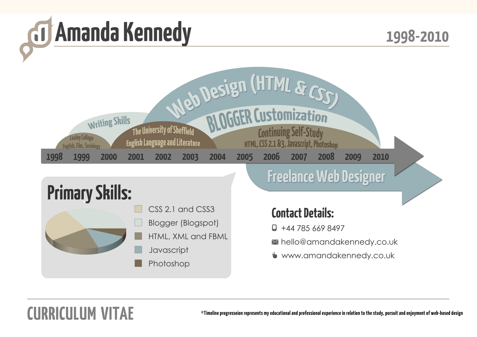 Infographic Resume Templates