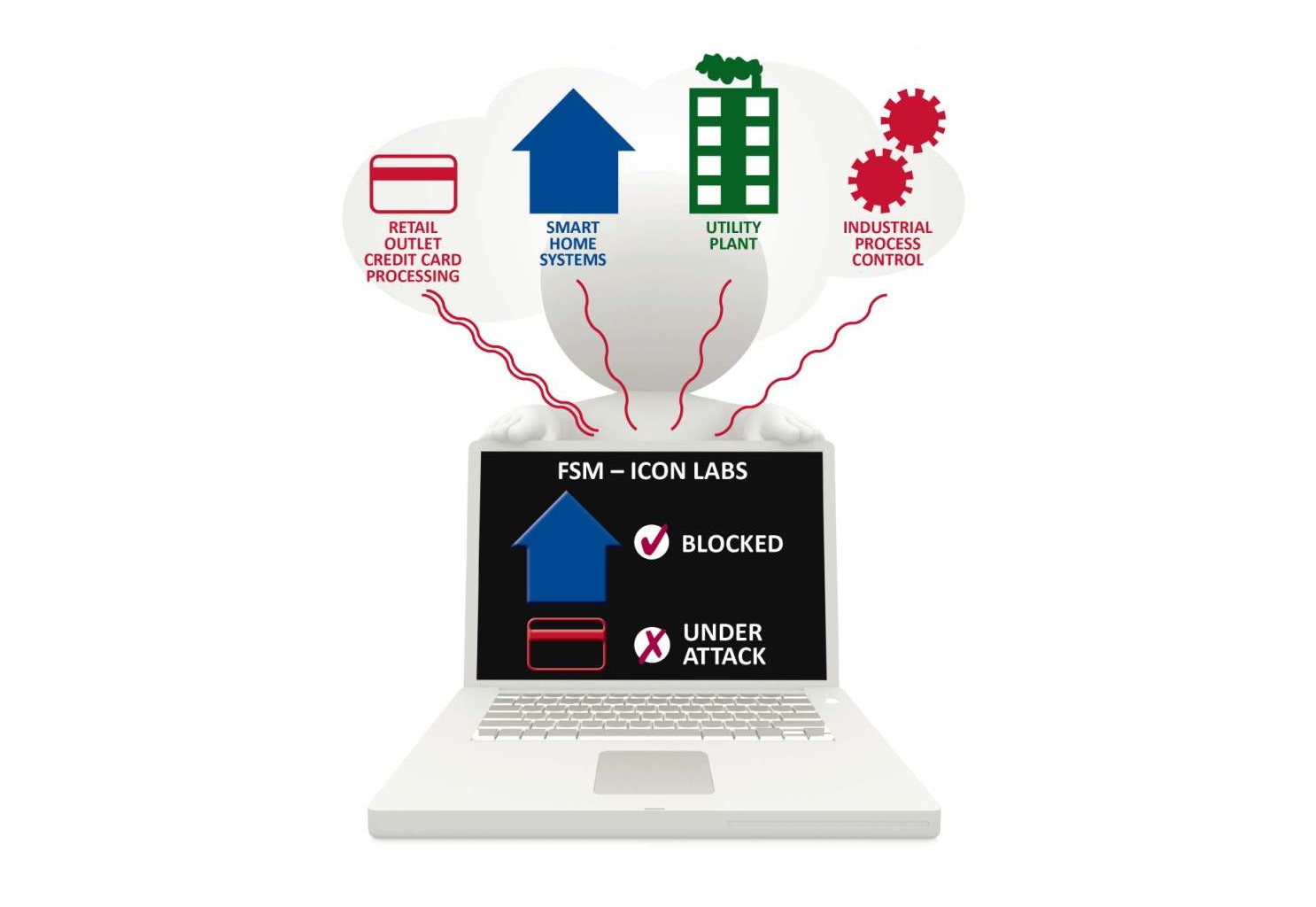 Iot Medical Devices Security