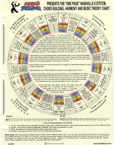 Nashville Number System Chart