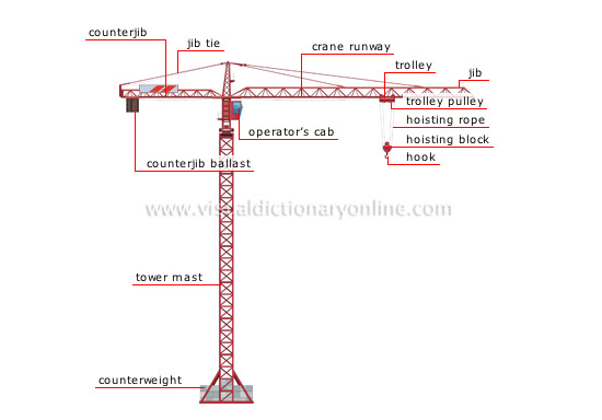 Tower Crane Parts