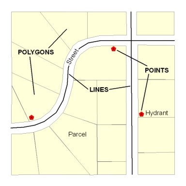 Vector and Raster Data GIS